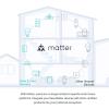 imageKasa Matter Smart Dimmer Switch Voice Control wSiri Alexa ampamp Google Assistant UL Certified Timer ampamp Schedule Easy Guided Install Neutral Wire Required Single Pole 24GHz WiFi 3PackWhite  Matter Compatible