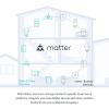 imageKasa Matter Smart Light Switch Voice Control wSiri Alexa ampamp Google Assistant  UL Certified  Timer ampamp Schedule  Easy Guided Install  Neutral Wire Required  Single Pole  24GHz WiFi  KS205White  Matter Compatible